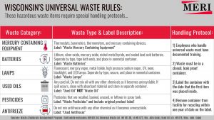 universal waste poster