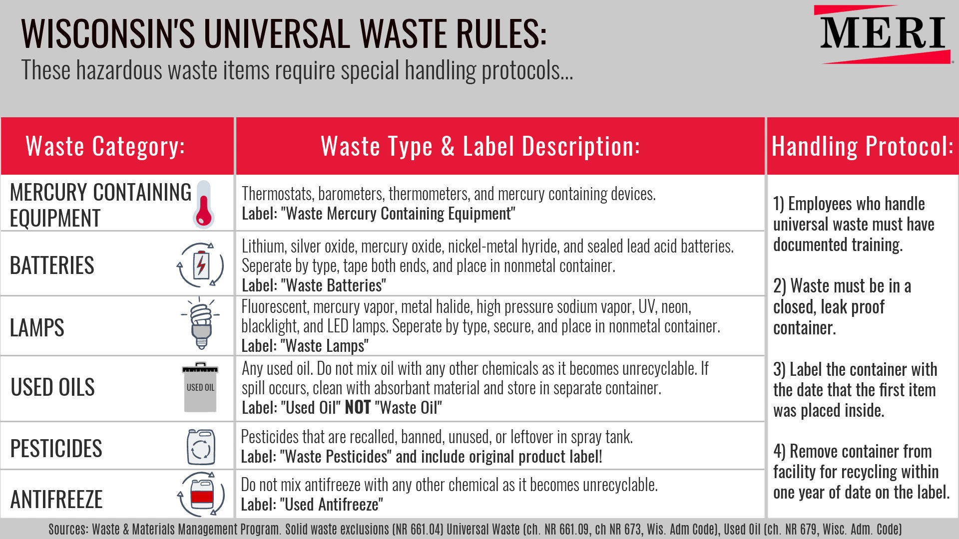 WI universal waste rules poster