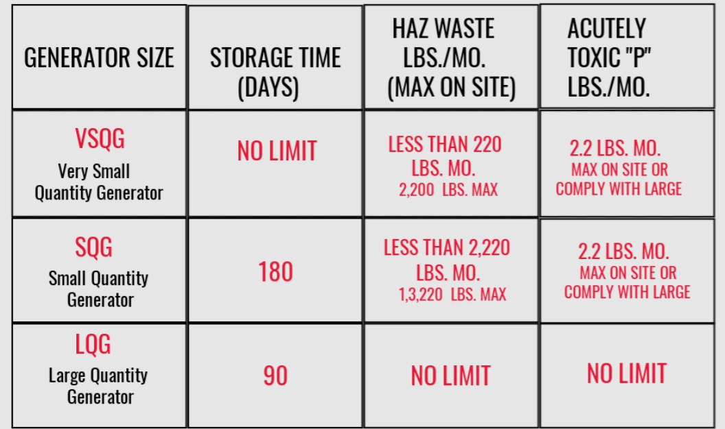 WI Hazardous Waste Generator Improvements Rule