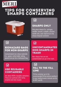 Disposable Container Infographic