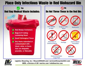 Info sheet about what can and cannot go in a red biohazard bin