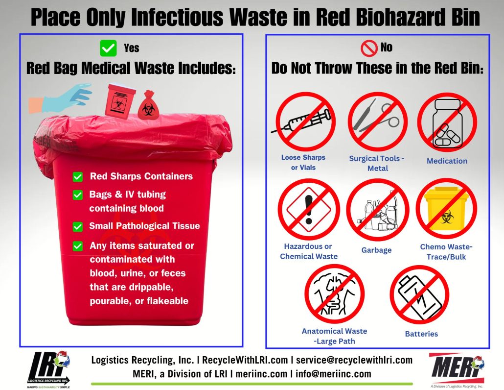 Items that can and cannot go into a red biohazard bin